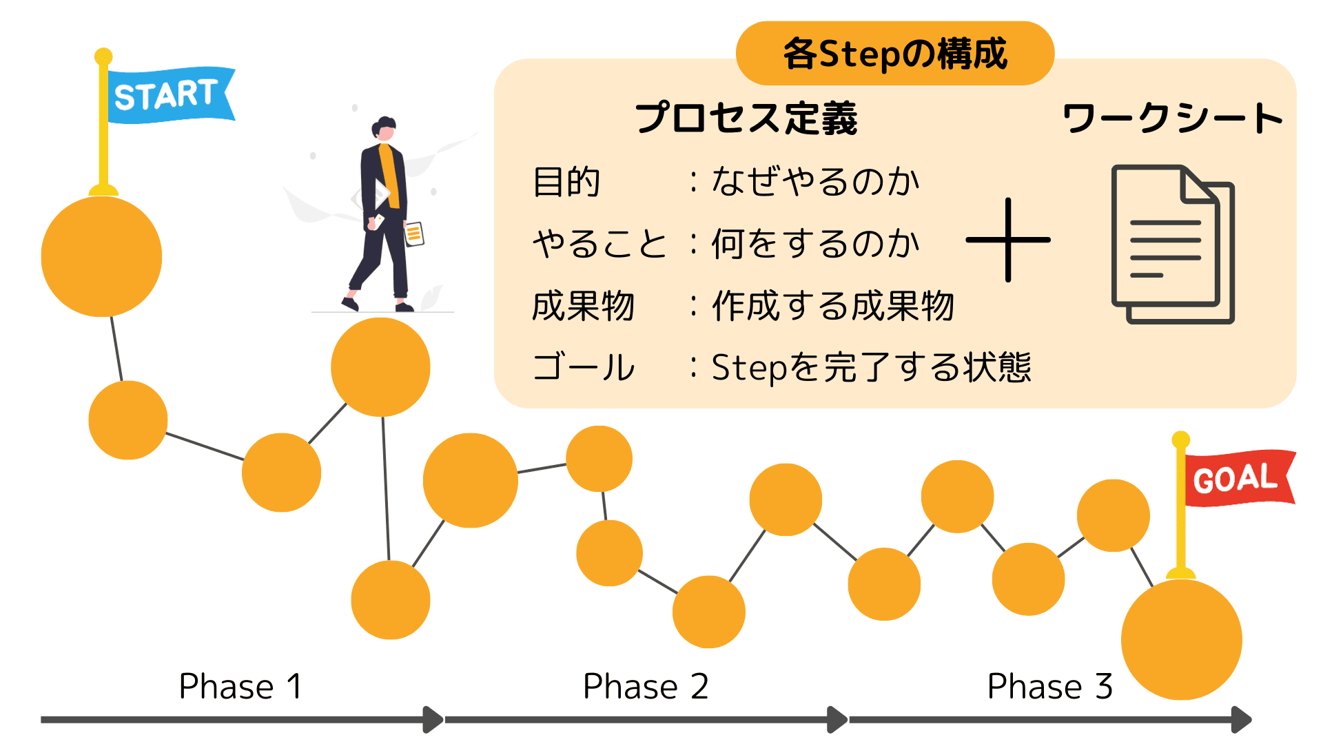 生成AI導入コンサルティング