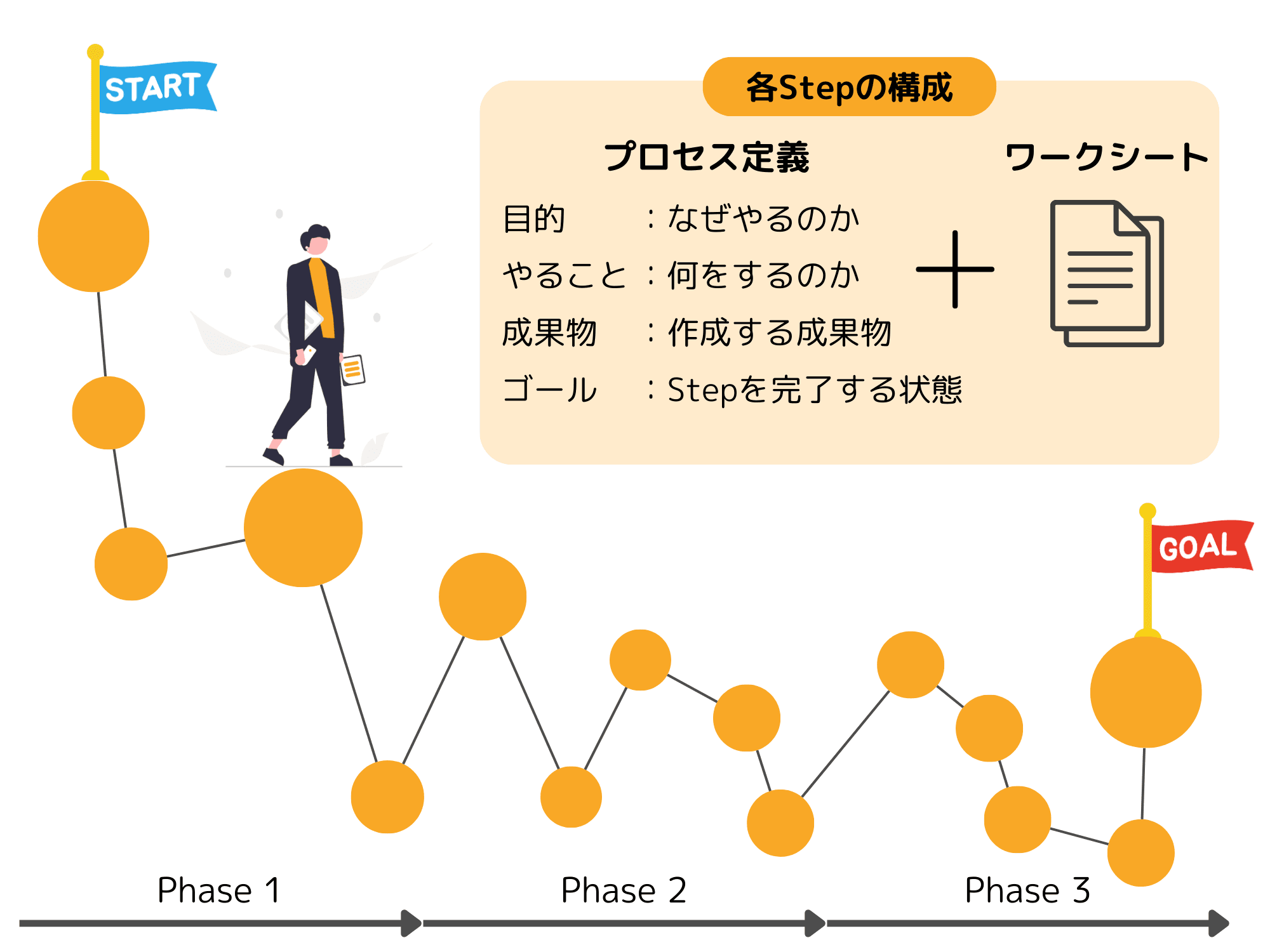 ソリューションの概要